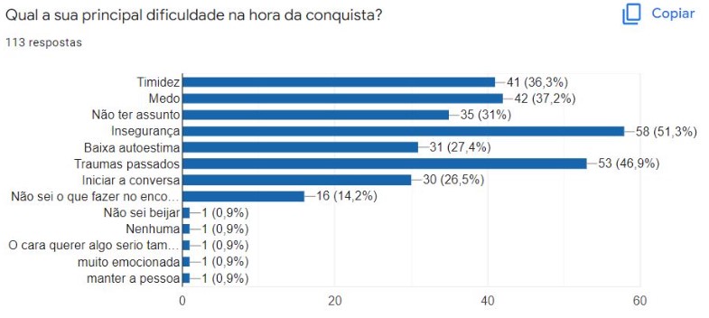 grafico 1