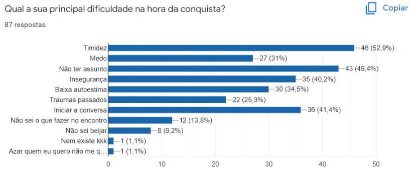 grafico 1