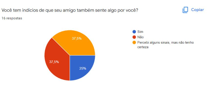 Como sair da Friendzone