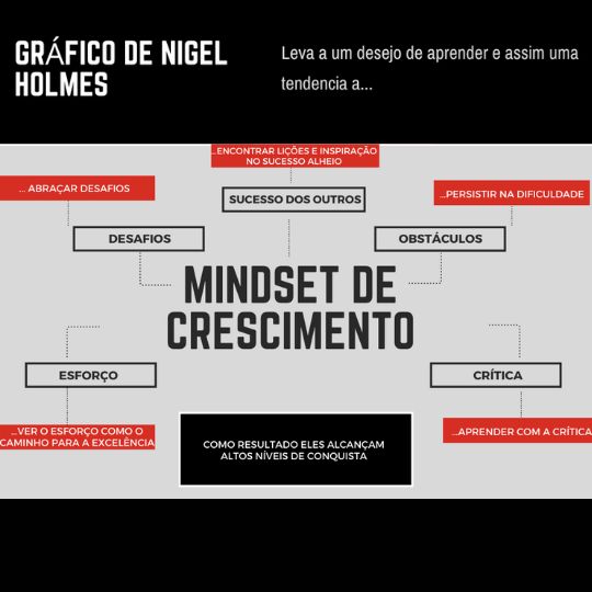 Passo 1- Desenvolva o mindset de crescimento